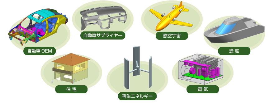自動車OEM　自動車サプライヤー　航空宇宙　造船　住宅　再生エネルギー　電気