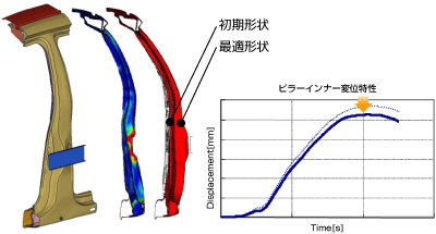 センターピラー形状最適化
