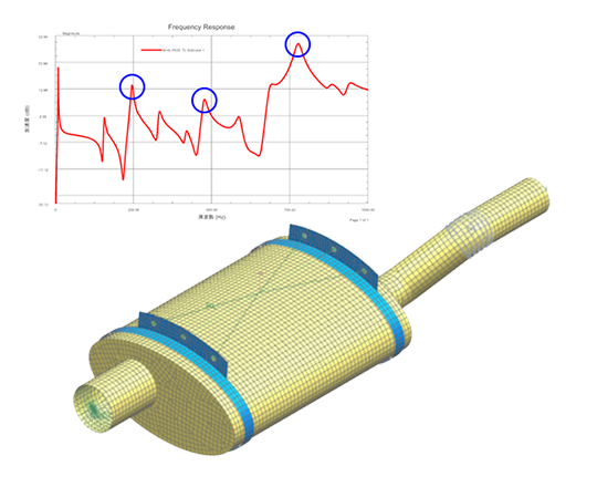 マフラーの振動解析