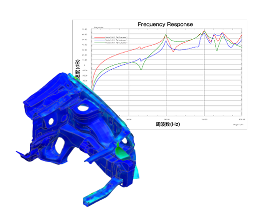 エンジンマウントの周波数応答解析
