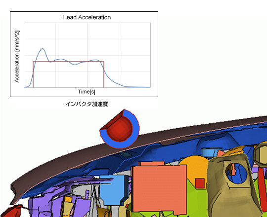 エンジンフードインナー備品の板厚最適化