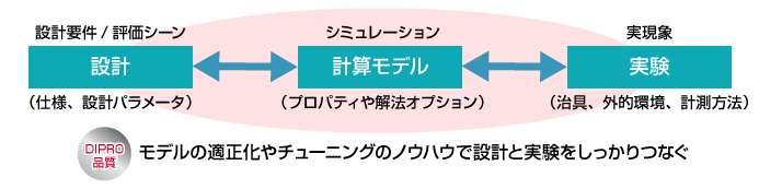 解析コリレーションサービス