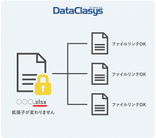 DataClasys