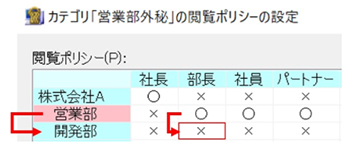 カテゴリ「営業部外秘」の閲覧ポリシーの設定