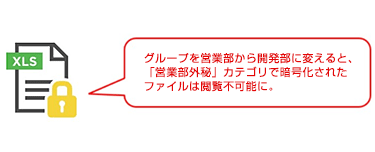 グループを営業部から開発部に変えると、「営業部外秘」カテゴリで暗号化されたファイルは閲覧不可能に。