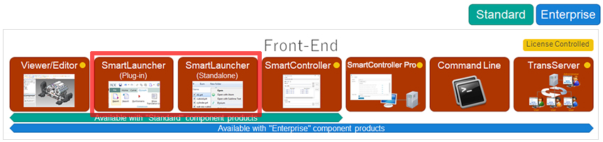 Front-End Viewer/Editor SmartLauncher(Plug-in) SmartLauncher
(Standalone) SmartController SmartController Pro Command Line TransServer