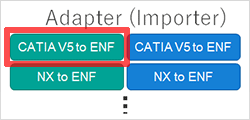 Adapter (Importer) CATIA V5 to ENF/
NX to ENF