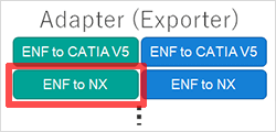 Adapter (Exporter) ENF to CATIA V5/ENF to NX