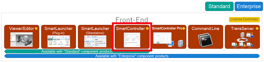 Front-End Viewer/Editor SmartLauncher(Plug-in) SmartLauncher
(Standalone) SmartController SmartController Pro Command Line TransServer