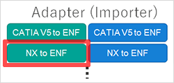 Adapter (Importer) CATIA V5 to ENF/
NX to ENF