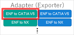 Adapter (Exporter) ENF to CATIA V5/ENF to NX