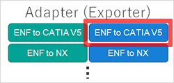 Adapter (Exporter) ENF to CATIA V5/ENF to NX