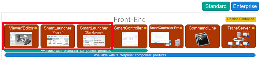 Front-End Viewer/Editor SmartLauncher(Plug-in) SmartLauncher
(Standalone) SmartController SmartController Pro Command Line TransServer