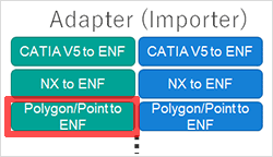 Adapter (Importer) CATIA V5 to ENF/
NX to ENF/Polygon/Point to ENF