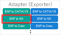 Adapter (Exporter) ENF to CATIA V5/ENF to NX/ENF to Creo