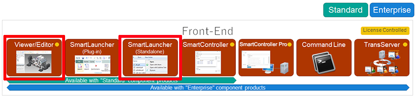 Front-End Viewer/Editor SmartLauncher(Plug-in) SmartLauncher
(Standalone) SmartController SmartController Pro Command Line TransServer