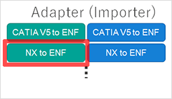 Adapter (Importer) CATIA V5 to ENF/
NX to ENF/Polygon/Point to ENF