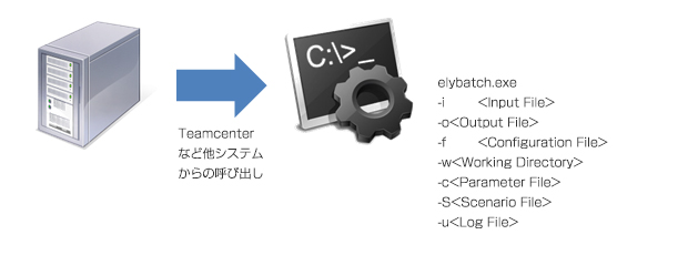 Teamcenterなど他システムからの呼び出し→elybatch.exe