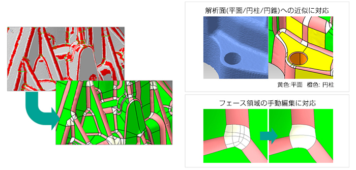 解析面(平面/円柱/円錐)への近似に対応 黄色:平面  橙色: 円柱　フェース領域の手動編集に対応