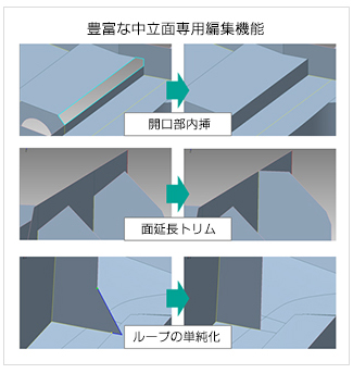 豊富な中立面専用編集機能 開口部内挿 面延長トリム ループの単純化