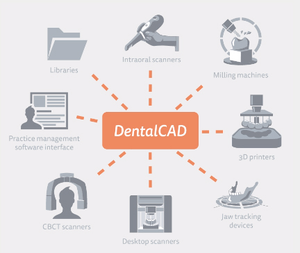 Dental CAD