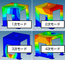 架台の固有値解析