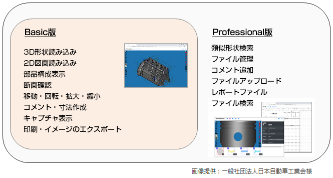 Basic版 3D形状読み込み、2D図面読み込み、部品構成表示、断面確認、移動・回転・拡大・縮小、コメント・寸法作成、キャプチャ表示、印刷・イメージのエクスポート Standard版 ファイル管理、コメント追加、ファイルアップロード、レポートファイル、ファイル検索