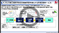 機械学習モデル構築サービス