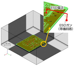 ESDガン（等価回路）&rarr;ESD電流