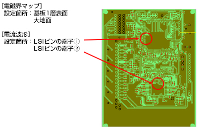 ［電磁界マップ］設定箇所：基板1層表面 大地面［電流波形］設定箇所：LSIピンの端子① LSIピンの端子②