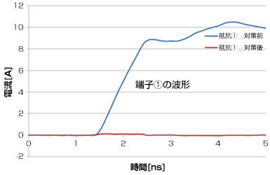 端子①の波形
