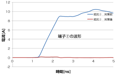 端子②の波形