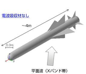 電波吸収材なし 平面波（Xバンド帯）