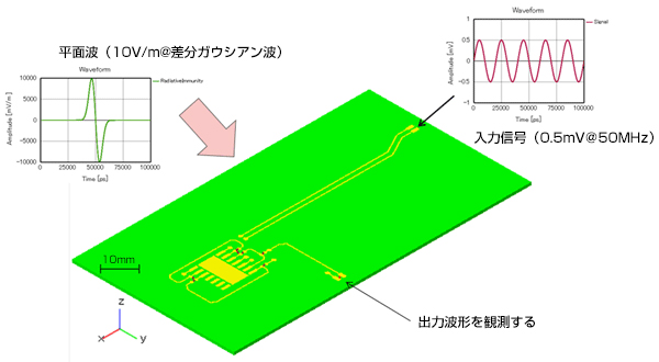 平面波（10V/m＠差分ガウシアン波）&rarr;出力波形を観測する