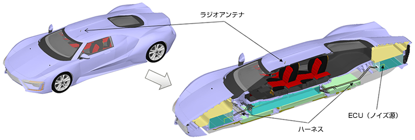 ラジオアンテナ&rarr;ハーネス ECU（ノイズ源）