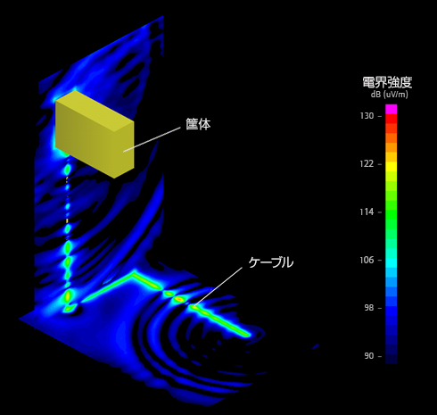 筐体 テーブル 電界強度