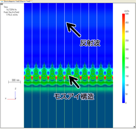 反射波 モスアイ構造