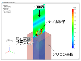 平面波 ナノ金粒子 局在表面プラズモン