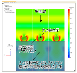 平面波 ナノ金粒子 局在表面プラズモン ナノ金粒子により、シリコン基板中に電界が散乱される