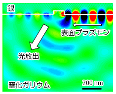銀 窒化ガリウム 光放出&larr;表面プラズモン