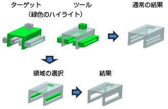 ターゲット・ツール（緑色のハイライト）→通常結果→領域の選択→結果