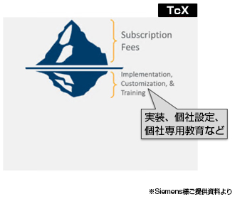 Teamcenter X 実装、個社設定、個社専用教育など ※Siemens様ご提供資料より