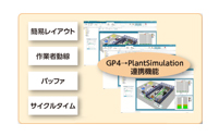 Plant Simulation連携（離散系検証）