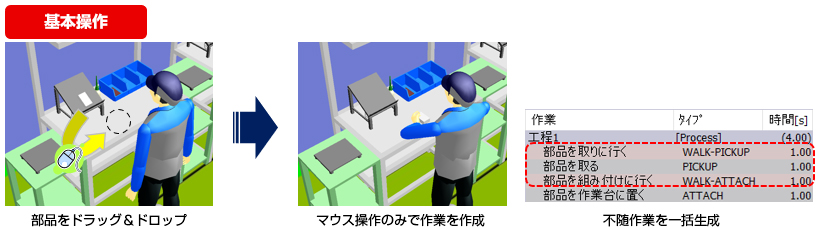 基本操作 部品をドラッグ＆ドロップ
→マウス操作のみで作業を作成 不随作業を一括生成
