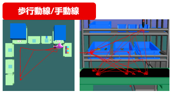 歩行動線/手動線