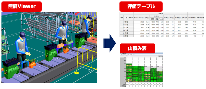 無償Viewer→評価テーブル 山積み表